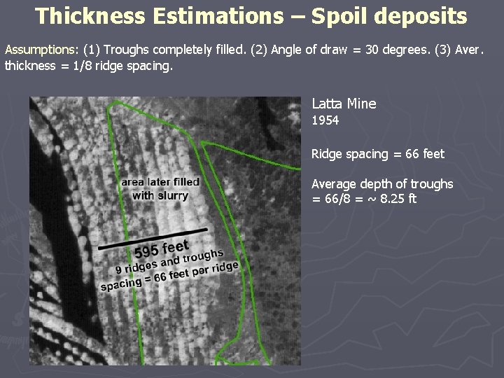 Thickness Estimations – Spoil deposits Assumptions: (1) Troughs completely filled. (2) Angle of draw