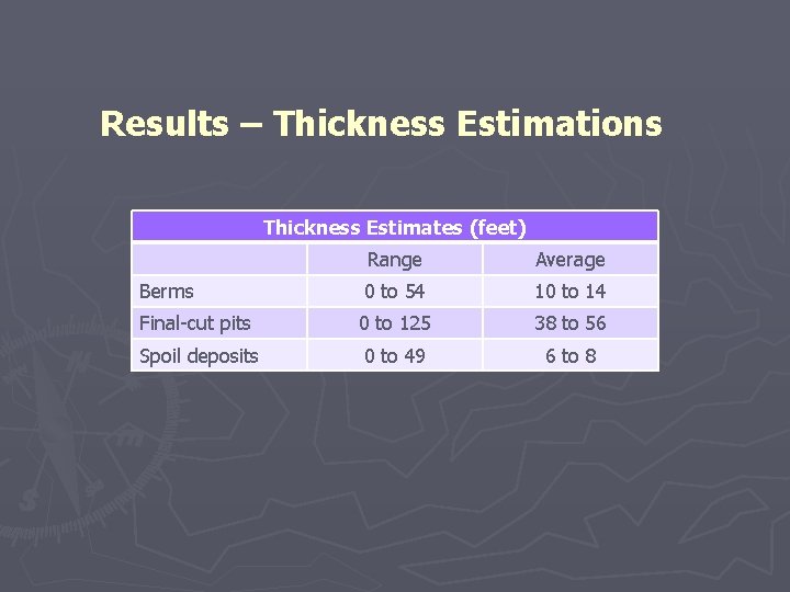 Results – Thickness Estimations Thickness Estimates (feet) Range Average Berms 0 to 54 10