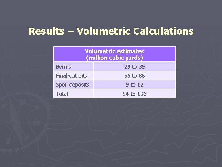 Results – Volumetric Calculations Volumetric estimates (million cubic yards) Berms 29 to 39 Final-cut