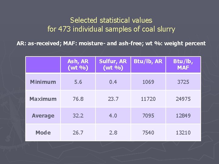 Selected statistical values for 473 individual samples of coal slurry AR: as-received; MAF: moisture-