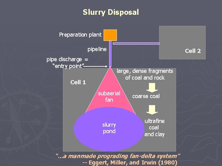 Slurry Disposal Preparation plant pipeline pipe discharge = “entry point” Cell 2 large, dense