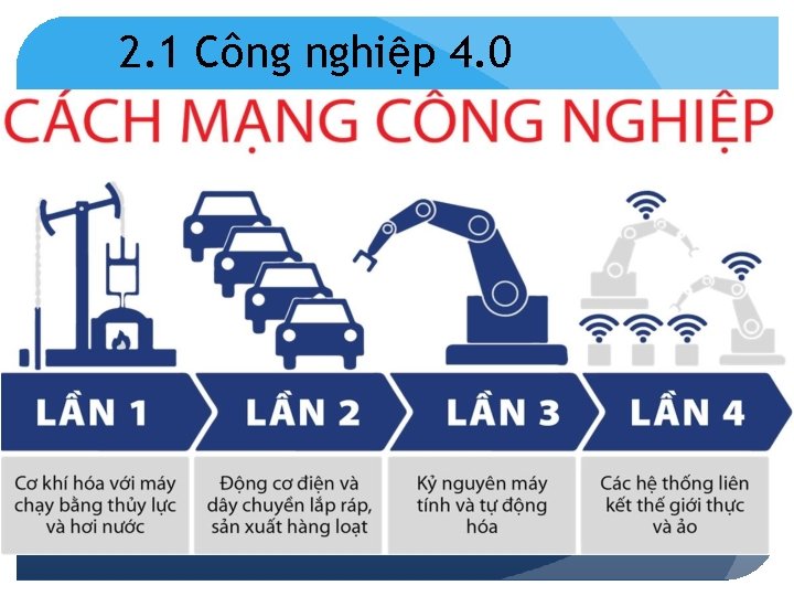 2. 1 Công nghiệp 4. 0 