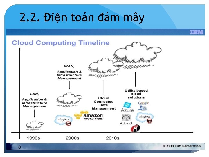 2. 2. Điện toán đám mây 