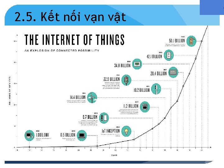 2. 5. Kết nối vạn vật 