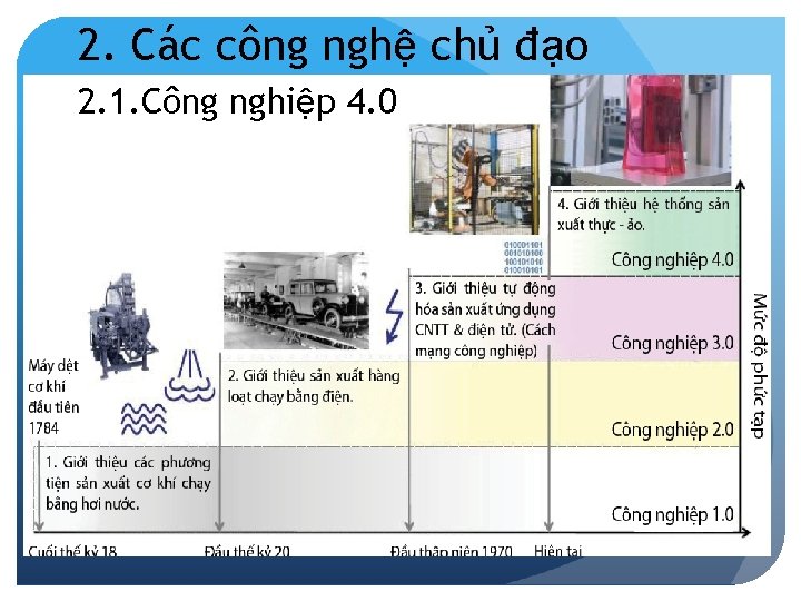 2. Các công nghệ chủ đạo 2. 1. Công nghiệp 4. 0 