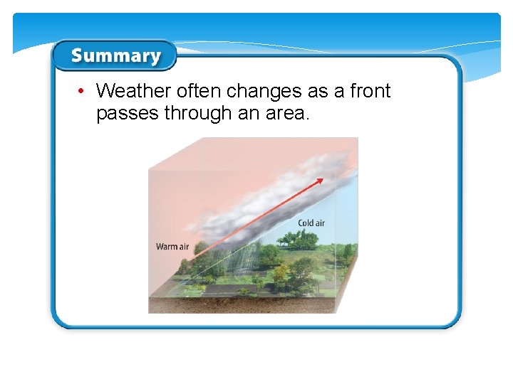  • Weather often changes as a front passes through an area. 