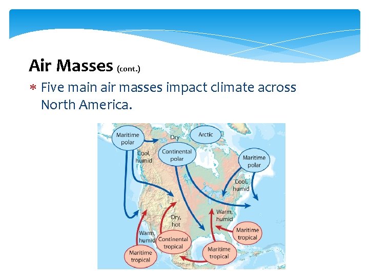 Air Masses (cont. ) Five main air masses impact climate across North America. 