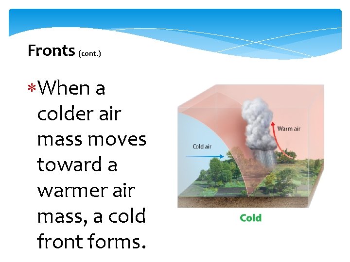 Fronts (cont. ) When a colder air mass moves toward a warmer air mass,