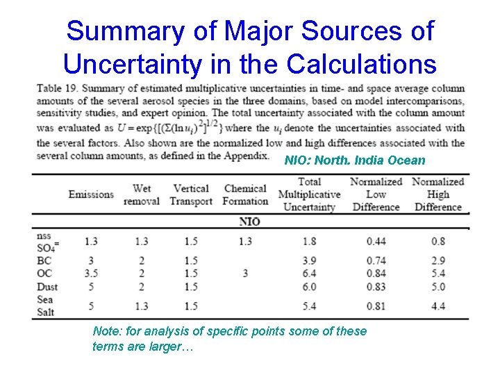 Summary of Major Sources of Uncertainty in the Calculations Summary of estimated relative uncertainties* Summary of Major Sources of Uncertainty in the Calculations Summary of estimated relative uncertainties*