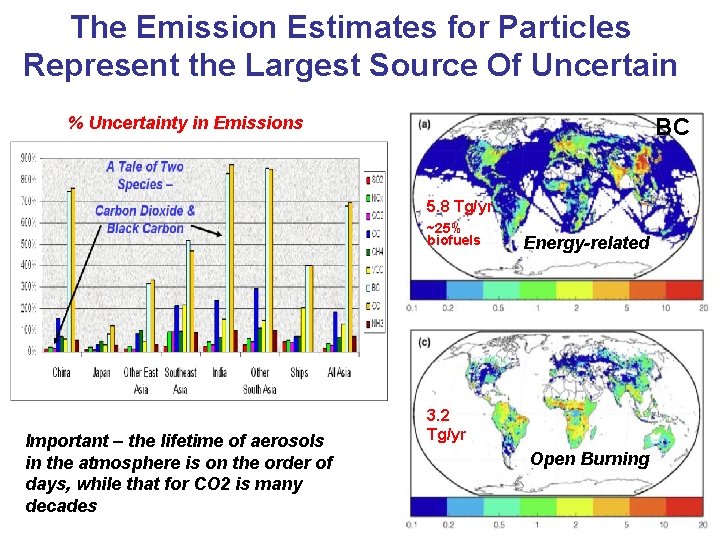 The Emission Estimates for Particles Represent the Largest Source Of Uncertain % Uncertainty in The Emission Estimates for Particles Represent the Largest Source Of Uncertain % Uncertainty in