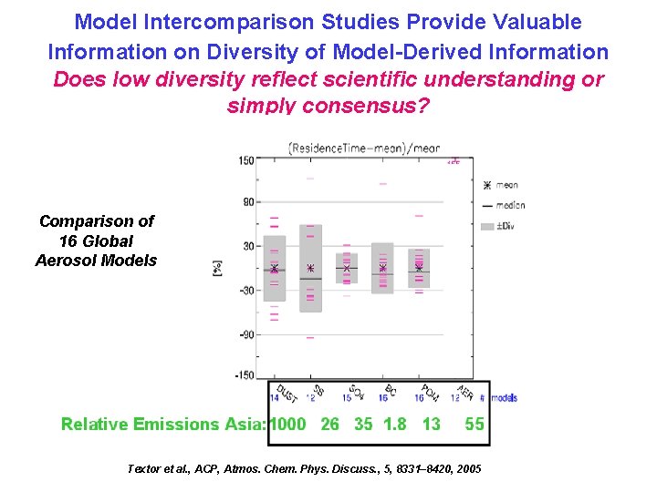 Model Intercomparison Studies Provide Valuable Information on Diversity of Model-Derived Information Does low diversity Model Intercomparison Studies Provide Valuable Information on Diversity of Model-Derived Information Does low diversity