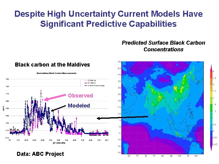 Despite High Uncertainty Current Models Have Significant Predictive Capabilities Predicted Surface Black Carbon Concentrations Despite High Uncertainty Current Models Have Significant Predictive Capabilities Predicted Surface Black Carbon Concentrations