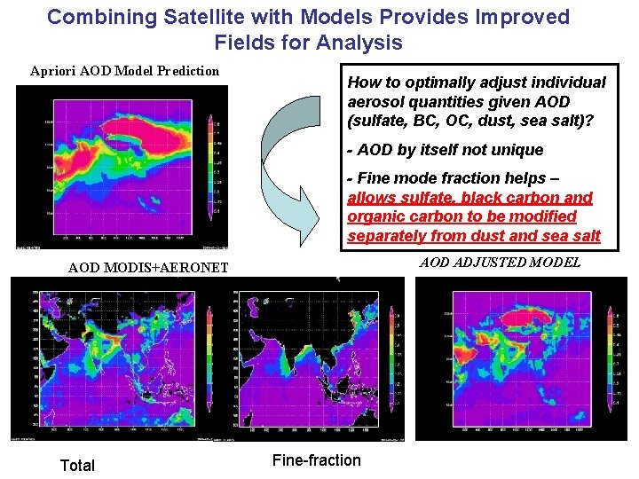 Combining Satellite with Models Provides Improved Fields for Analysis Apriori AOD Model Prediction How Combining Satellite with Models Provides Improved Fields for Analysis Apriori AOD Model Prediction How
