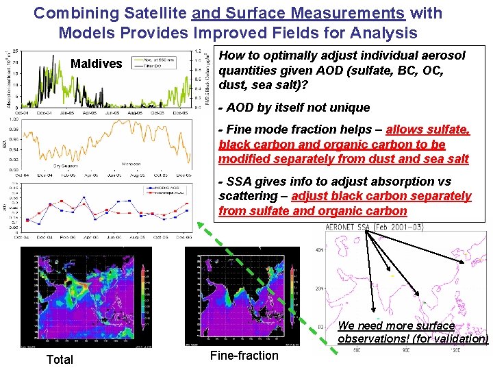 Combining Satellite and Surface Measurements with Models Provides Improved Fields for Analysis Maldives How Combining Satellite and Surface Measurements with Models Provides Improved Fields for Analysis Maldives How