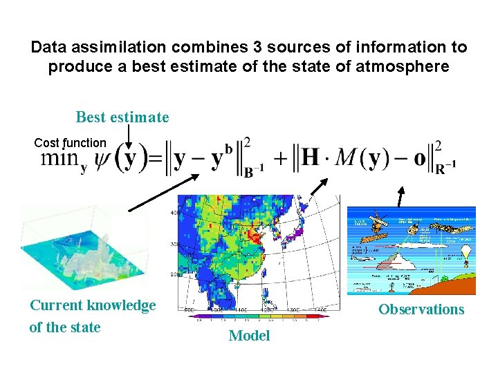 Data assimilation combines 3 sources of information to produce a best estimate of the Data assimilation combines 3 sources of information to produce a best estimate of the