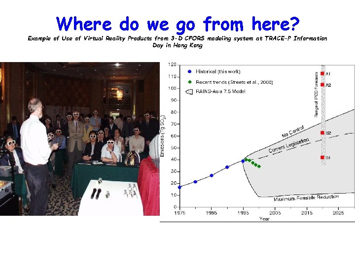 Where do we go from here? Example of Use of Virtual Reality Products from Where do we go from here? Example of Use of Virtual Reality Products from
