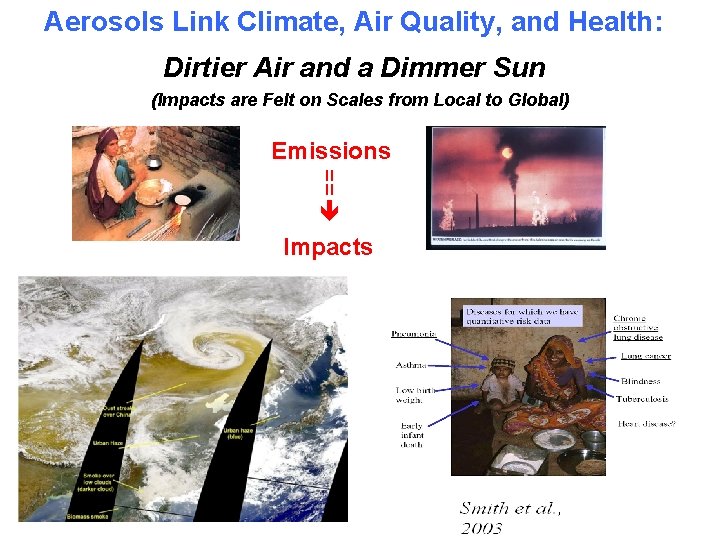 Aerosols Link Climate, Air Quality, and Health: Dirtier Air and a Dimmer Sun (Impacts Aerosols Link Climate, Air Quality, and Health: Dirtier Air and a Dimmer Sun (Impacts