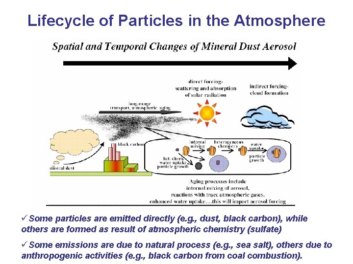 Lifecycle of Particles in the Atmosphere üSome particles are emitted directly (e. g. , Lifecycle of Particles in the Atmosphere üSome particles are emitted directly (e. g. ,