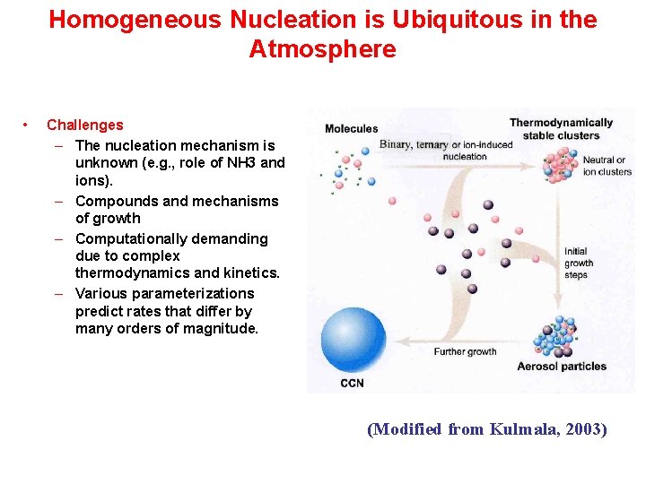 Homogeneous Nucleation is Ubiquitous in the Atmosphere • Challenges – The nucleation mechanism is Homogeneous Nucleation is Ubiquitous in the Atmosphere • Challenges – The nucleation mechanism is