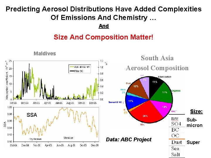 Predicting Aerosol Distributions Have Added Complexities Of Emissions And Chemistry … And Size And Predicting Aerosol Distributions Have Added Complexities Of Emissions And Chemistry … And Size And
