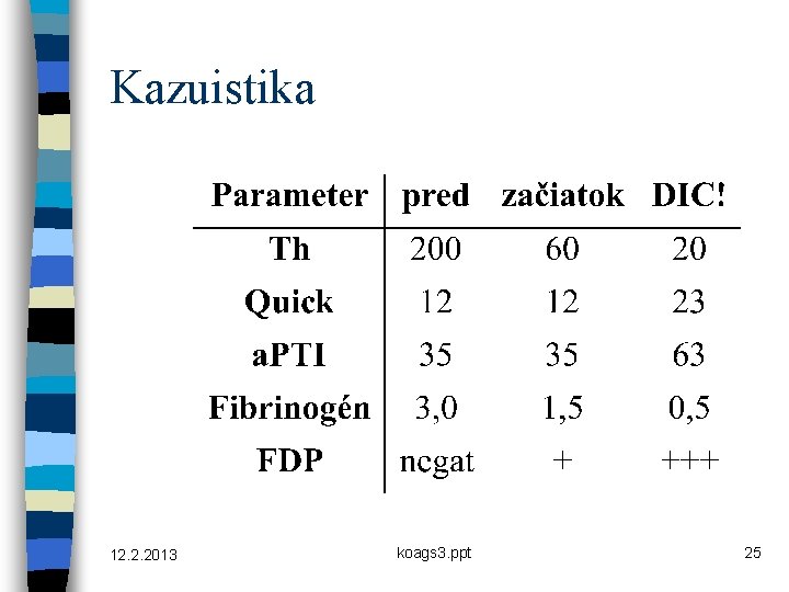 Kazuistika 12. 2. 2013 koags 3. ppt 25 