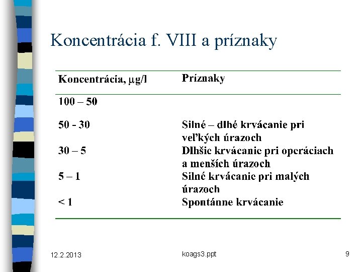 Koncentrácia f. VIII a príznaky 12. 2. 2013 koags 3. ppt 9 