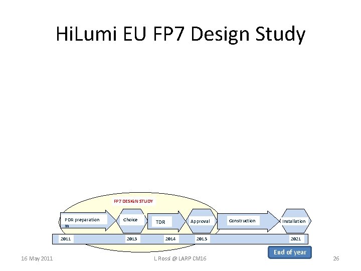 Hi. Lumi EU FP 7 Design Study FP 7 DESIGN STUDY PDR preparation m