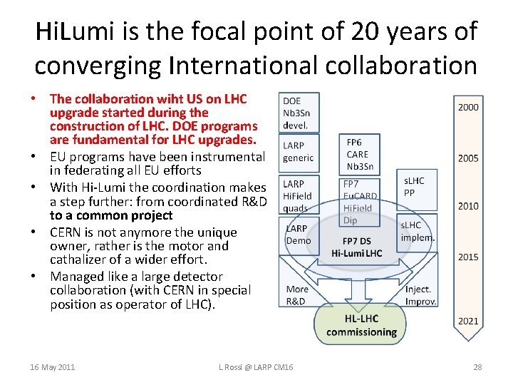 Hi. Lumi is the focal point of 20 years of converging International collaboration •