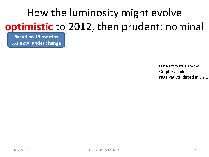 How the luminosity might evolve optimistic to 2012, then prudent: nominal Based on 15