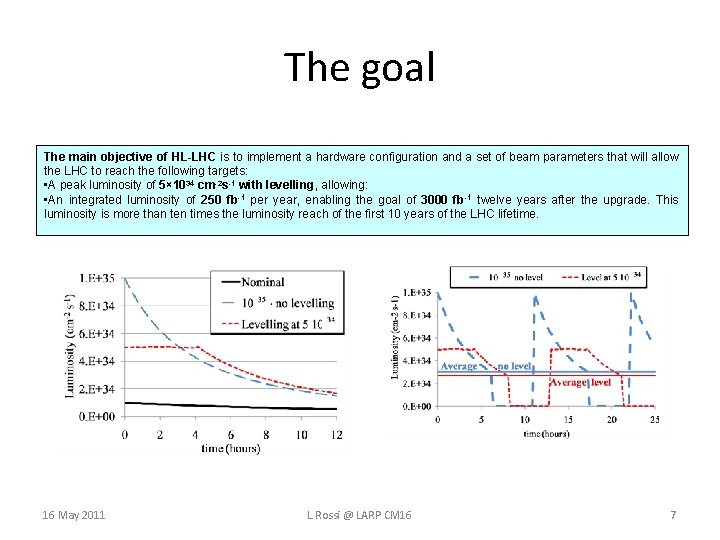 The goal The main objective of HL-LHC is to implement a hardware configuration and