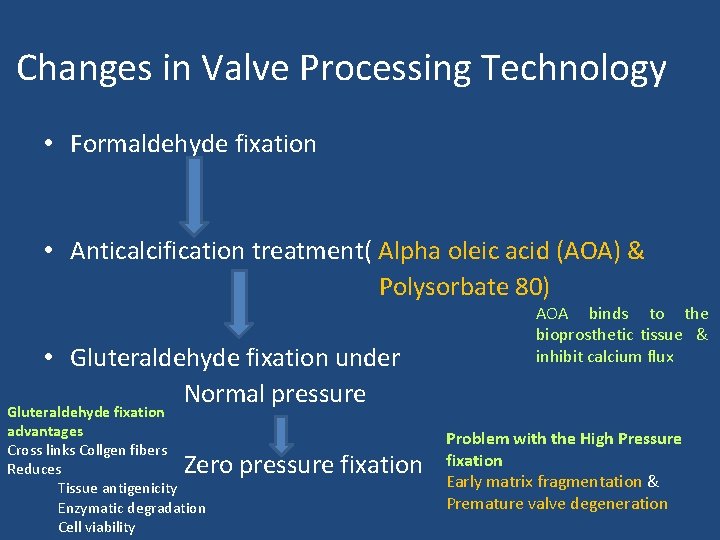 Changes in Valve Processing Technology • Formaldehyde fixation • Anticalcification treatment( Alpha oleic acid