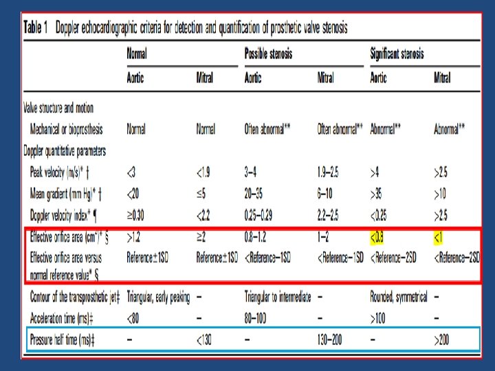 How to take measurement for continuity equation • VTI LVOT by PW doppler at