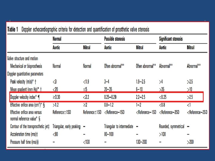  • DVI can be helpful to screen for valve stenosis, particularly when the