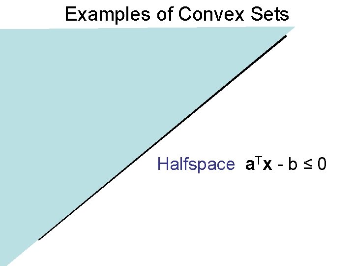 Examples of Convex Sets Halfspace a. Tx - b ≤ 0 