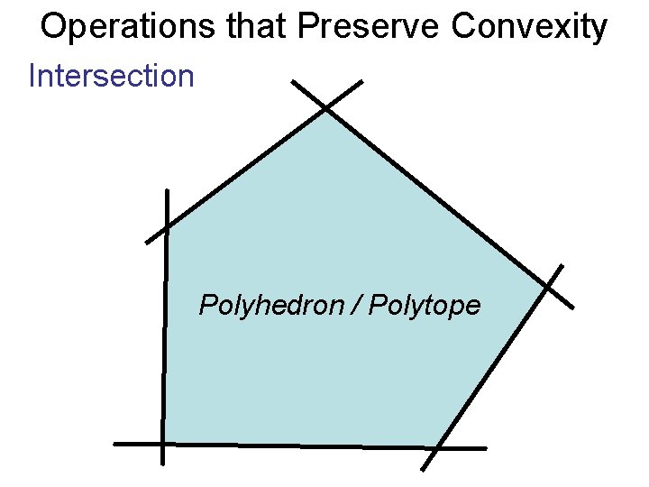 Operations that Preserve Convexity Intersection Polyhedron / Polytope 