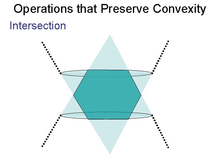 Operations that Preserve Convexity Intersection 