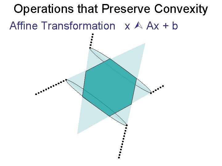 Operations that Preserve Convexity Affine Transformation x Ax + b 