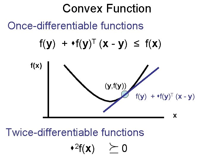 Convex Function Once-differentiable functions f(y) + f(y)T (x - y) ≤ f(x) (y, f(y))