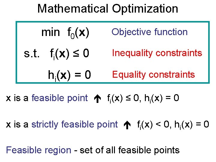 Mathematical Optimization min f 0(x) s. t. fi(x) ≤ 0 hi(x) = 0 Objective