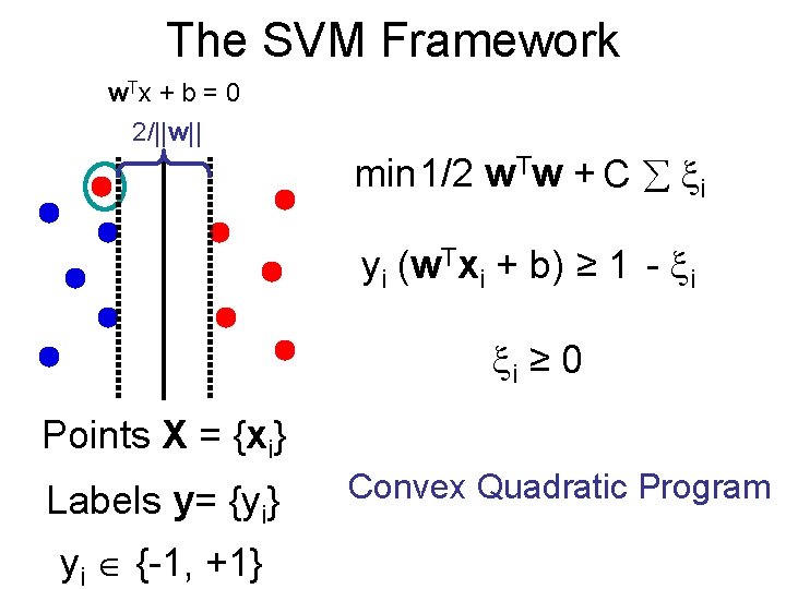 The SVM Framework w Tx + b = 0 2/||w|| min 1/2 w. Tw