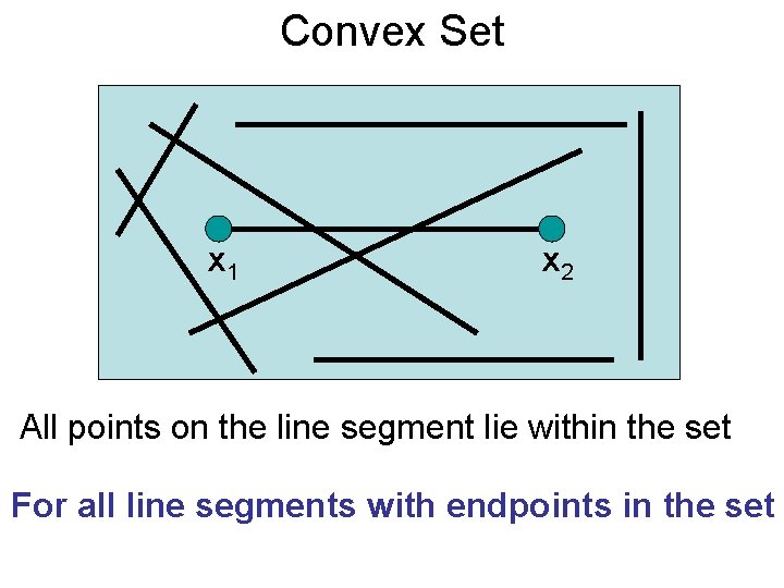 Convex Set x 1 x 2 All points on the line segment lie within