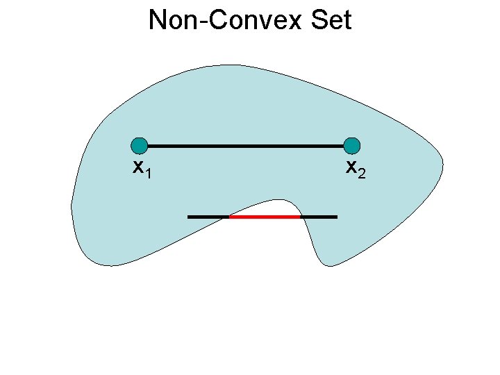 Non-Convex Set x 1 x 2 