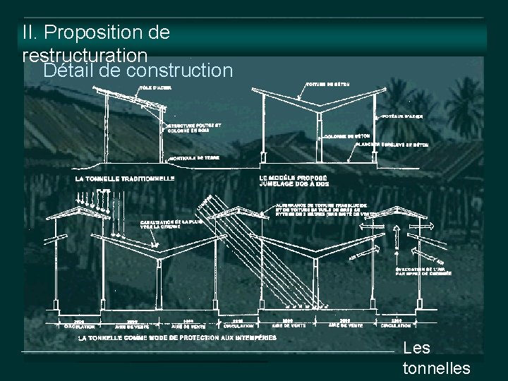 II. Proposition de restructuration Détail de construction Les tonnelles 