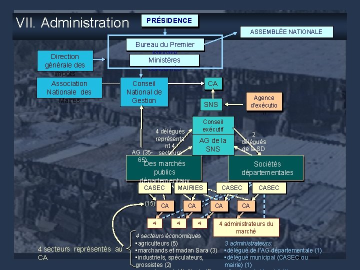 VII. Administration Direction générale des impôts Association Nationale des Maires PRÉSIDENCE ASSEMBLÉE NATIONALE Bureau