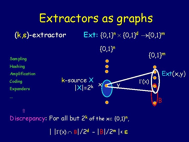 Extractors as graphs (k, )-extractor Ext: {0, 1}n {0, 1}d {0, 1}m {0, 1}n Extractors as graphs (k, )-extractor Ext: {0, 1}n {0, 1}d {0, 1}m {0, 1}n