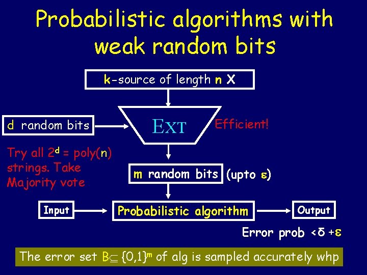 Probabilistic algorithms with weak random bits k-source of length n X d random bits Probabilistic algorithms with weak random bits k-source of length n X d random bits