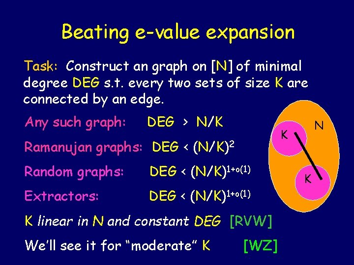 Beating e-value expansion Task: Construct an graph on [N] of minimal degree DEG s.