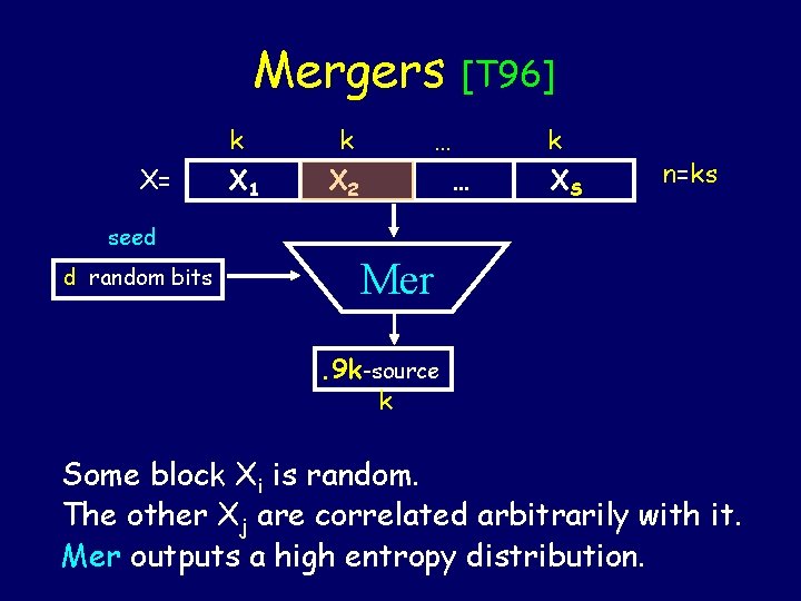 Mergers X= k k X 1 X 2 [T 96] … k … XS
