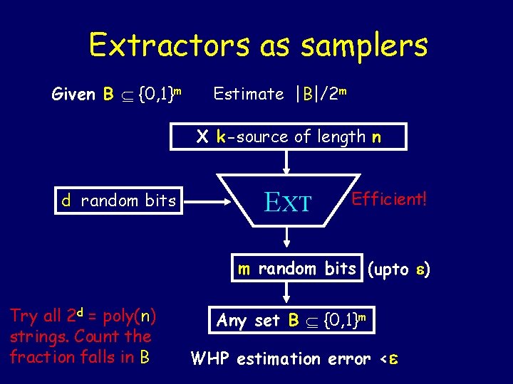 Extractors as samplers Given B {0, 1}m Estimate |B|/2 m X k-source of length Extractors as samplers Given B {0, 1}m Estimate |B|/2 m X k-source of length