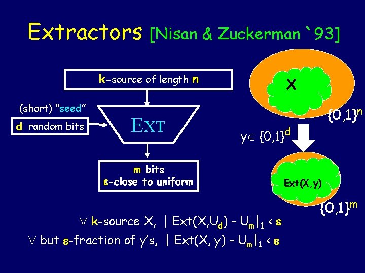 Extractors [Nisan & Zuckerman `93] k-source of length n (short) “seed” d random bits